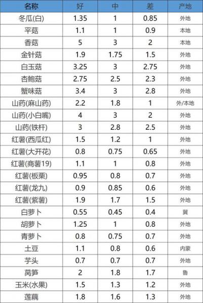 2019河北小麦价格最新行情,2020年河北小麦价格最新行情?