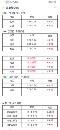 麻鸡今日最新报价,麻鸡价格行情预测?