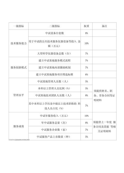 种植项目偏离绩效目标的原因和下一步改进措施,种植项目主要技术指标怎么写?