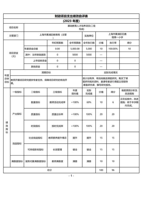 种植项目偏离绩效目标的原因和下一步改进措施,种植项目主要技术指标怎么写?