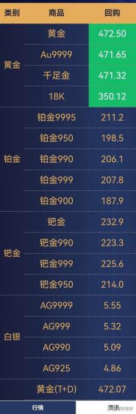 白银回收价格多少一克?白银 回收价格?