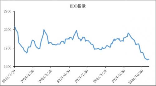 最新煤炭价格行情走势分析?最新煤炭价格行情走势分析及预测?