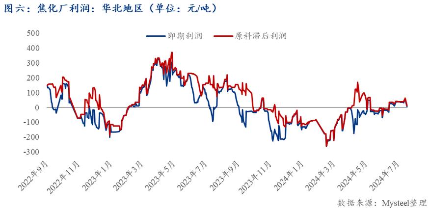 最新煤炭价格行情走势分析?最新煤炭价格行情走势分析及预测?
