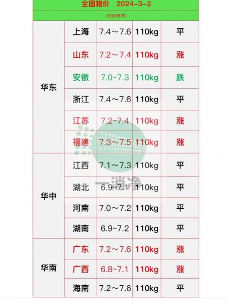 猪肉掉价最新消息,2021猪肉掉价是真的吗?