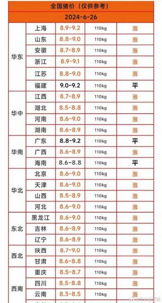 猪肉掉价最新消息,2021猪肉掉价是真的吗?