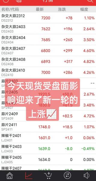 大蒜最新行情2023,大蒜最新行情国际网?
