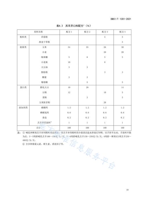 畜牧法规定畜禽养殖场应当具备的条件包括?畜牧养殖区域规定?