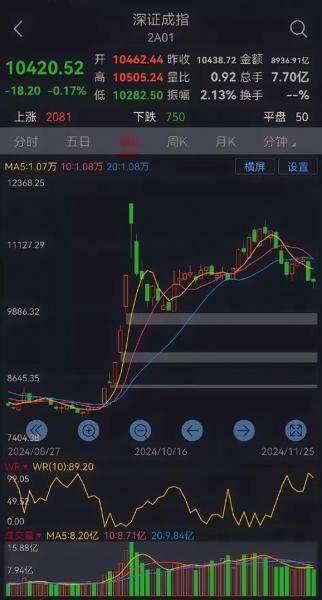 最新股市大盘行情走势?最新股市大盘行情走势预测?