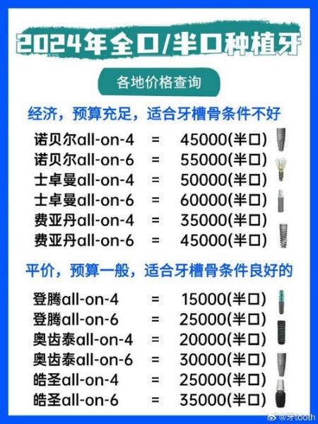 种植牙整个过程,种植牙整个过程费用大概多少?