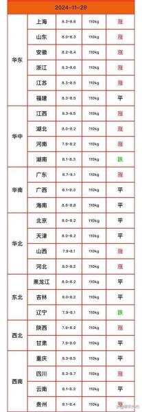 猪价近期能涨吗?猪价近期能涨吗知乎?
