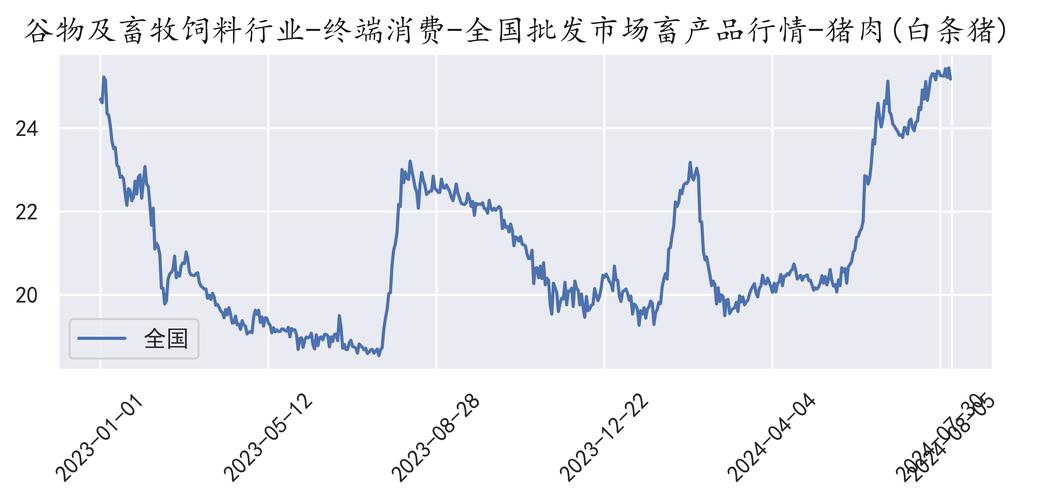 今年的猪肉涨价是什么原因造成的？今年由于猪肉涨价太多,更多市民？