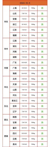 最新猪价行情多少,最新猪价行情分析