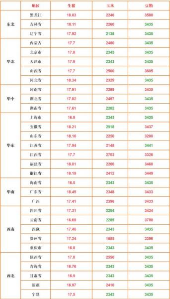 天天猪价最新行情?天天猪价快讯?