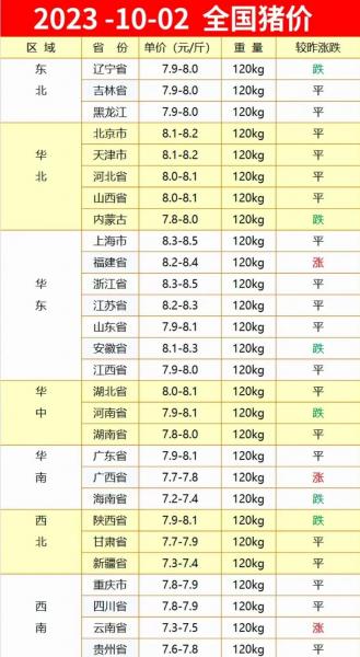 天天猪价最新行情?天天猪价快讯?