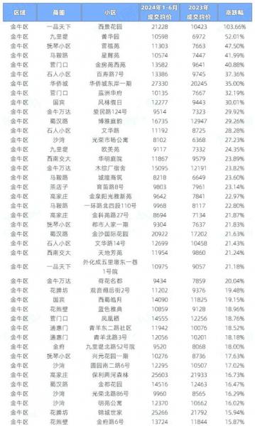 2022年哪些物价大涨,2021年哪些物价将全面上涨