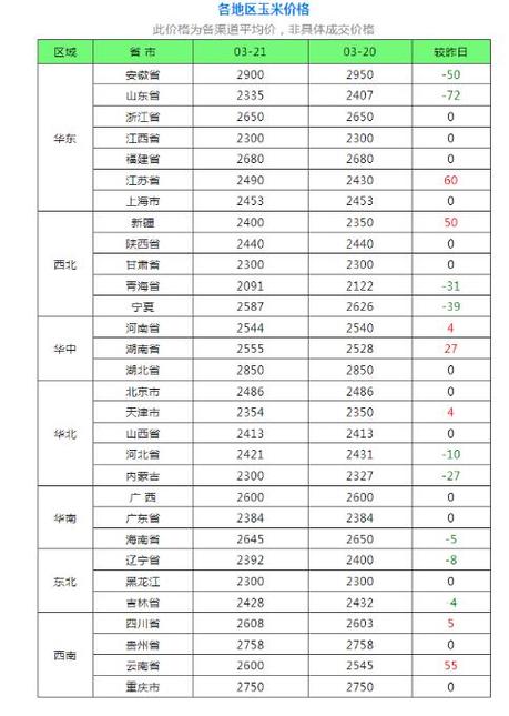今年玉米行情走势如何,今年的玉米走势如何?