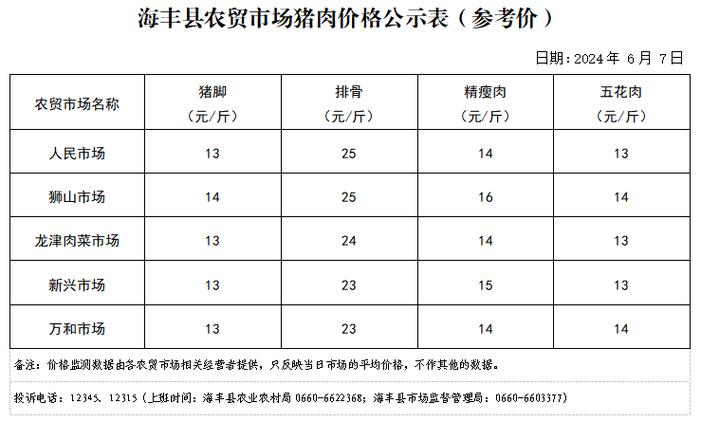 最新的猪肉价格,最新的猪肉价格表