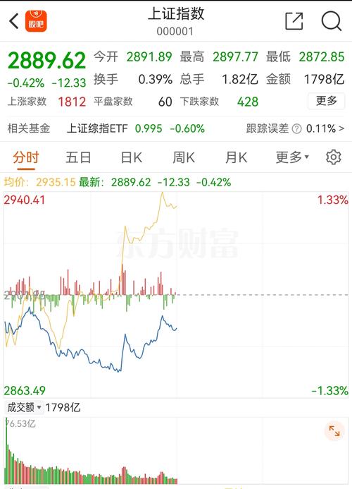 股市今日行情最新走势？上证股市今日行情最新走势？