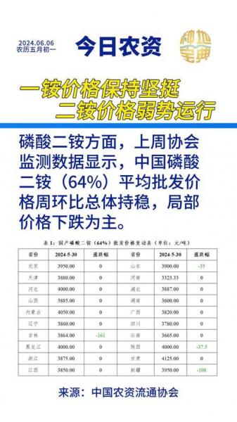 三宁磷酸二铵最新价格?三宁磷酸二铵包装袋?