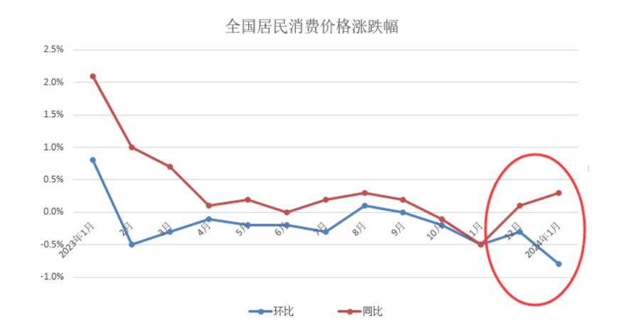 小麦11月份会涨价吗?2020年十一月份小麦价格?