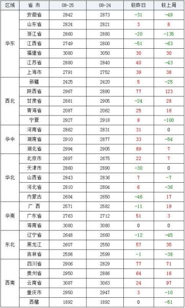 玉米价格还会涨吗2016,玉米价格还会涨吗2016年?