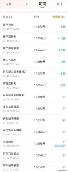 小麦价格最新行情3月19日?小麦价格今日?