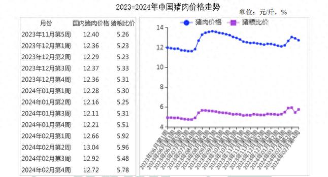 猪肉价格下降的影响及对策，猪肉价格下降的应对措施