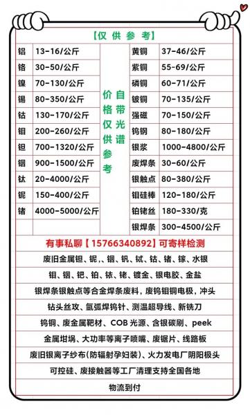 现在废铜价格多少钱一斤,附近废铜收购点?