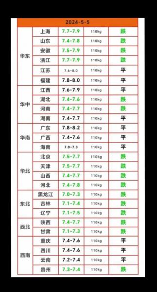 10月21日猪价行情最新消息,10月21日猪价涨跌表