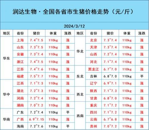 江西猪肉价格最新行情，江西猪肉价格最新行情走势