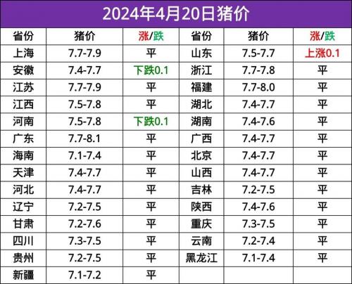 福建生猪价格今日猪价最新报价?福建省今日生猪价格表?