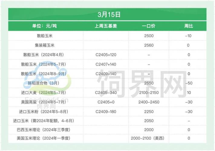 玉米最新收购价格表2023年,玉米收购价格走势
