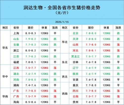 全国各地生猪价格信息最新,全国各省生猪价?