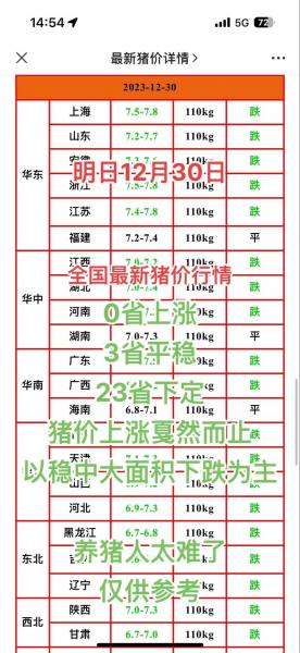 今日生猪价格的最新消息,今日生猪价格最新消息2023
