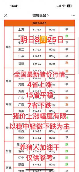 今日猪价格湖南今日猪价最新表，今日湖南猪价多少一斤