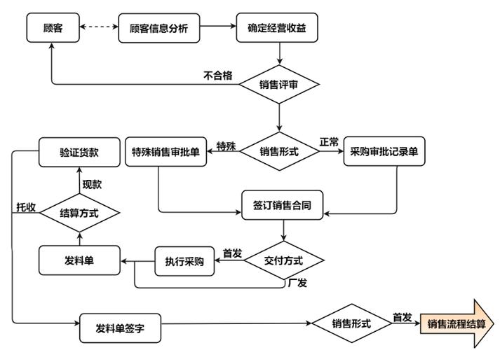 农产品电商日常运营流程表,农产品电商日常运营流程表格?