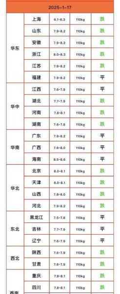 猪价还会往下跌吗,猪价还会往下跌吗为什么?