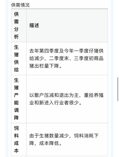 猪价还会往下跌吗,猪价还会往下跌吗为什么?