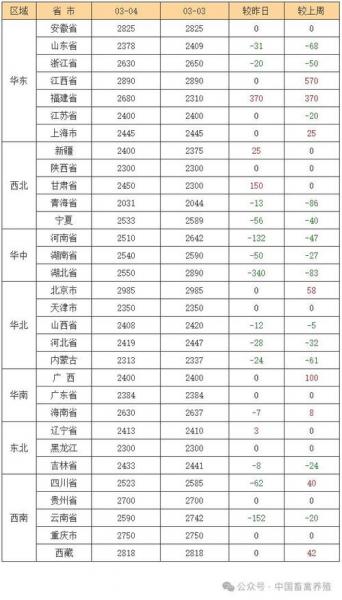 玉米价格最新行情走势?玉米价格最新行情走势图?
