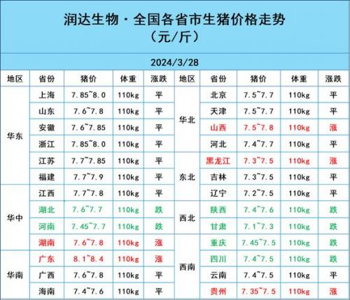 现在市场猪脚多少钱一斤,现在市场猪脚多少钱一斤价格?