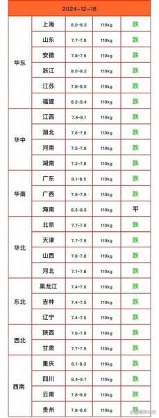 为什么猪肉价格涨了这么多,猪肉价格为什么又涨了?