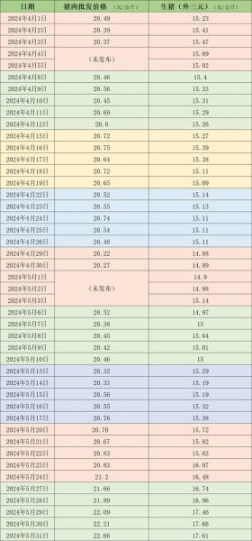 为什么猪肉价格涨了这么多,猪肉价格为什么又涨了?