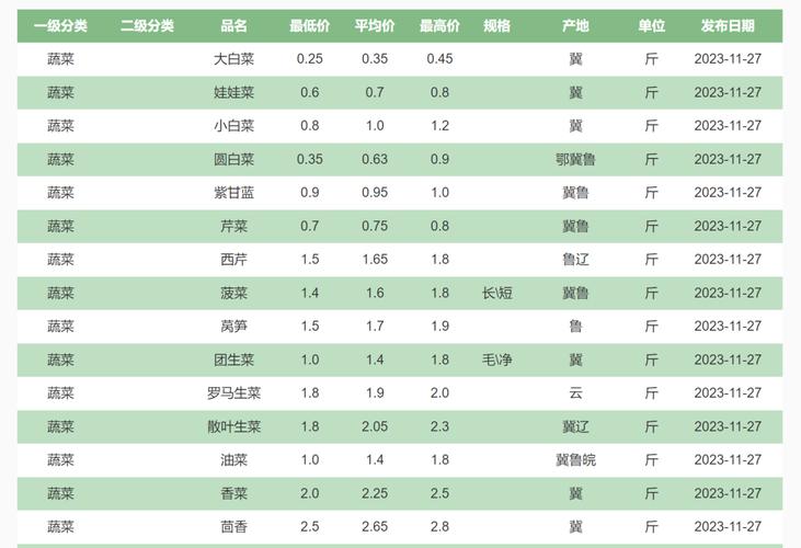 通许白菜价格最新行情走势,今日通许蔬菜批发价