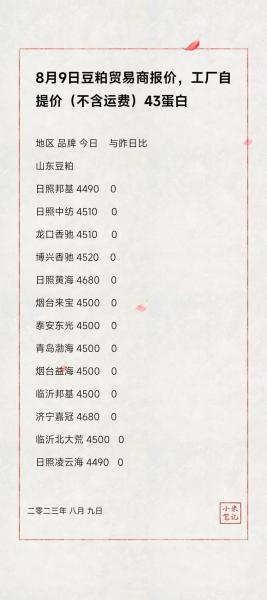豆粕最新消息豆粕报价?豆粕价格最新行情2021?