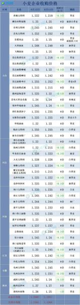 小麦价格还会涨吗?,小麦价格还会不会涨?