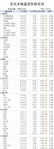 山东今天大蒜最新价格,山东今天大蒜最新价格走势?