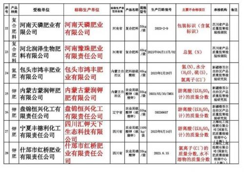 最新不合格化肥,最新不合格化肥标准