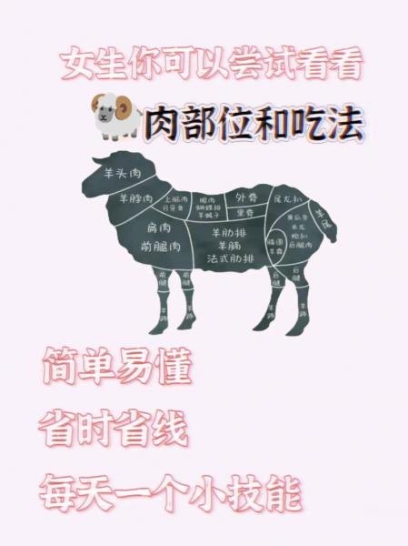 藏羊肉和其他羊肉有什么不同?藏羊肉和其他羊肉有什么不同吗?