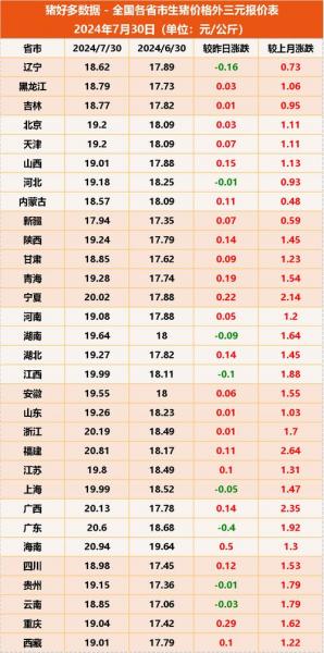 今年养殖业行情怎么样,今年的养殖业?