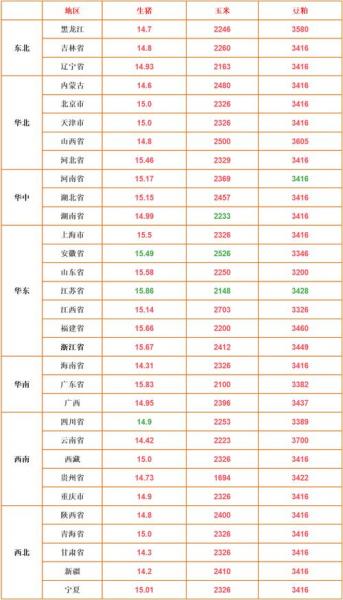 2021年猪价会跌吗?2021年猪价还会好吗?